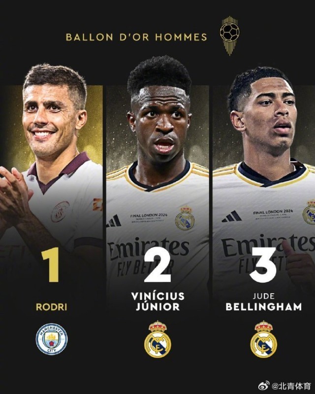 每体：巴萨有罗克20%转会分成，若5000万欧转会可获1000万欧